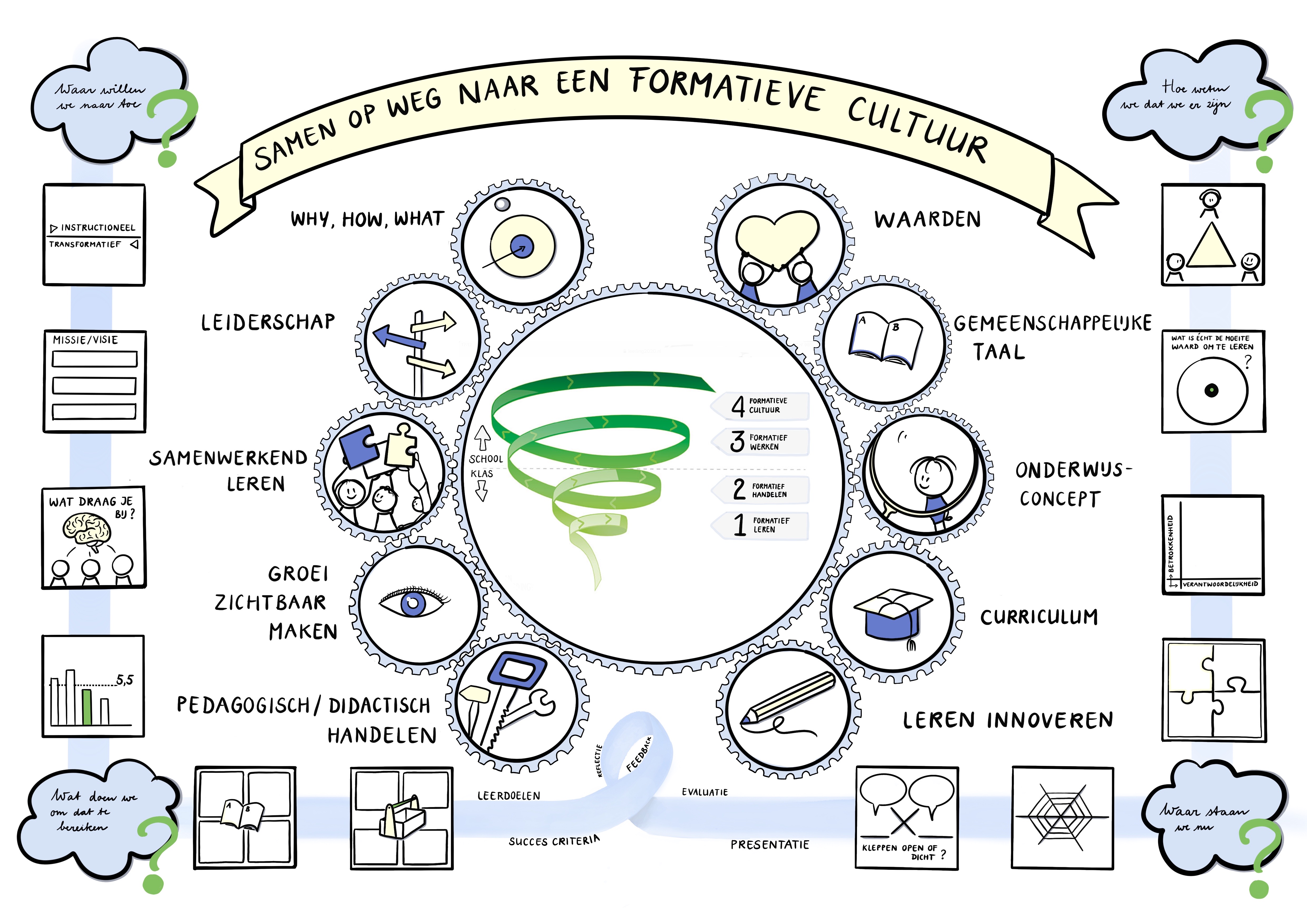 formatieve-cultuur-onderwijsarena